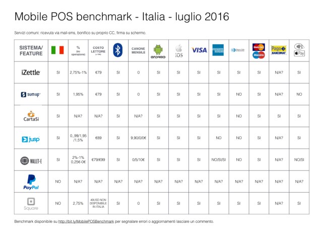 benchmark mobile pos.001