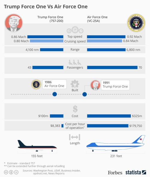 trump-force-one